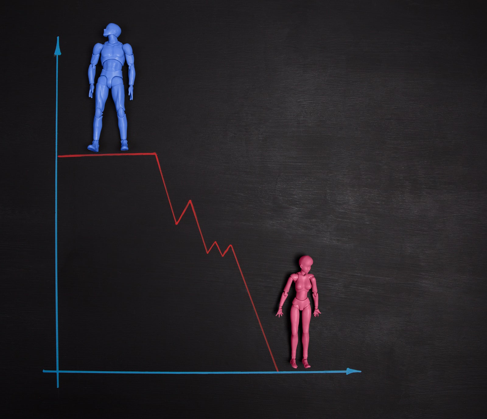 International organisations pledge to close gender pay gap by 2030